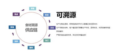 餐飲連鎖品質為先，中央廚房助力“百店如一”連鎖企業管理