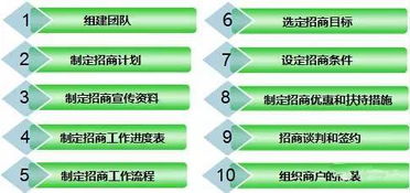 社區(qū)商業(yè)招商銷售與運營管理實戰(zhàn)技巧 連鎖企業(yè)的制勝之道