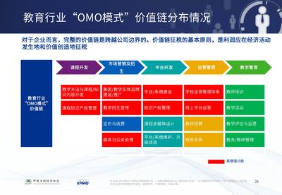 教育連鎖企業OMO模式的挑戰與機遇——基于畢馬威與CCFA的研究視角