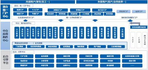 數字化管理如何賦能連鎖餐飲 老鄉雞借力泛微OA，實現600多家直營店高效協同