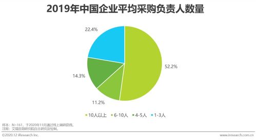 中國企業采購數字化管理現狀及趨勢 聚焦連鎖企業管理