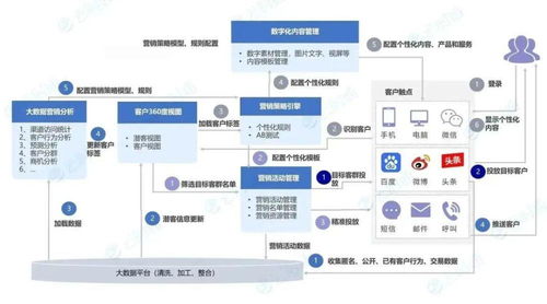 營銷中臺如何加速渠道和消費者運營的數字化轉型——看云時通如何成為連鎖企業增長的利器