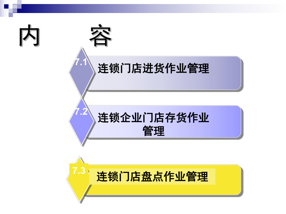 第7章 連鎖門店進存貨與盤點管理