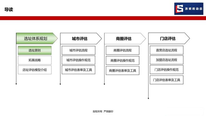 連鎖企業如何為加盟商賦能？選址指導是關鍵一環