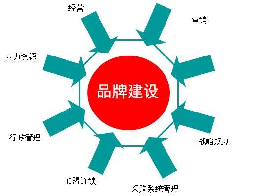 廣州資深互聯網品牌推廣團隊 讓連鎖企業在競爭中游刃有余